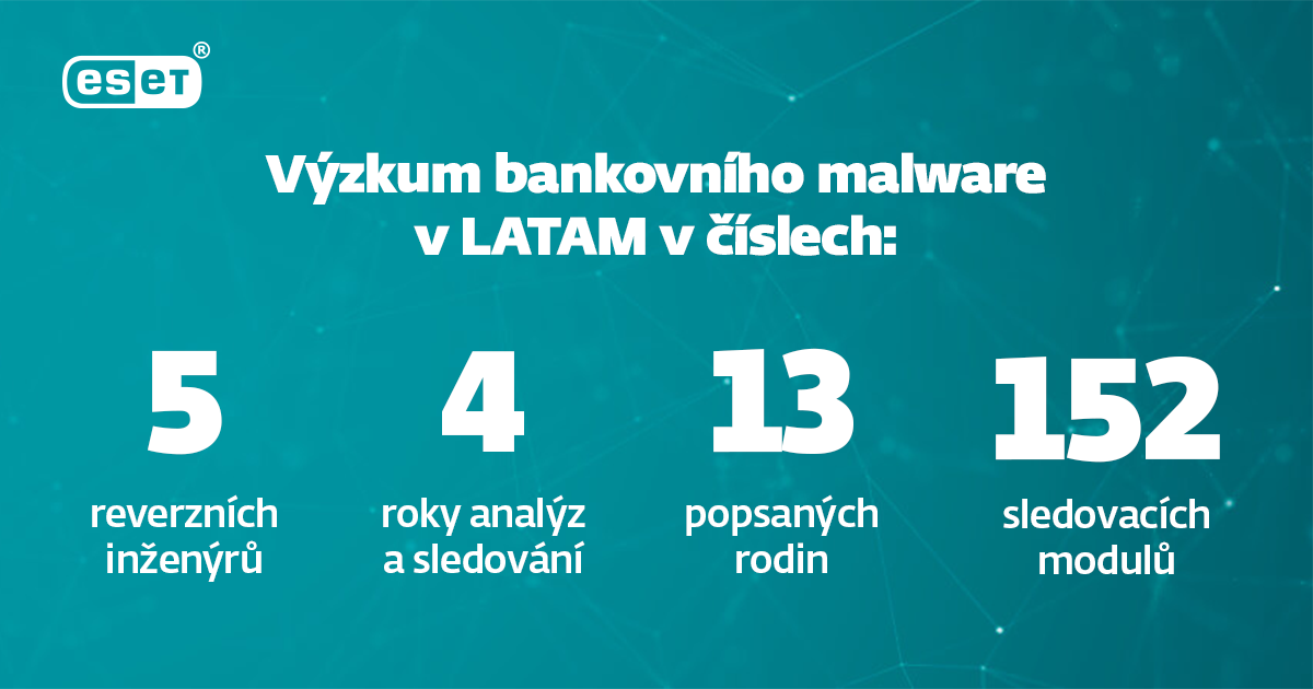 Infografika výzkum LATAM bankerů od ESETu