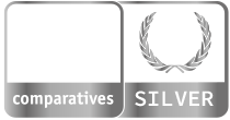 AV Comparatives Awards