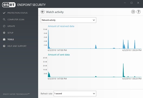 ESET Endpoint Security for Windows - Tools/Watch Activity