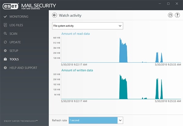 ESET Mail Security for IBM Domino - Tools/Watch activity
