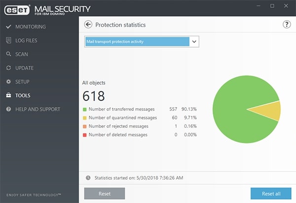 ESET Mail Security for IBM Domino - Tools/Protection statistics
