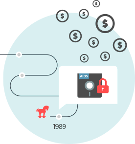 History of ransomware image