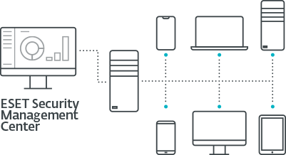 ESET Security Management Center scheme