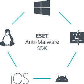 Anti-malware SDK scheme