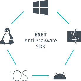 Anti-malware SDK Anti-malware SDK scheme