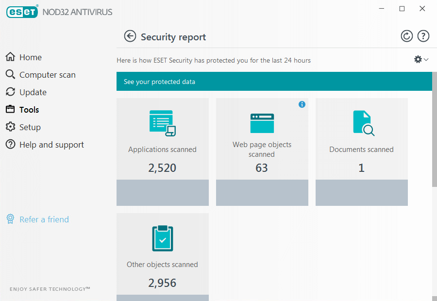 antivirus durante linea eset nod