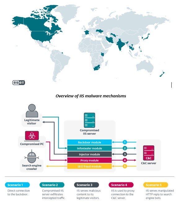 ESET Research discovers new IIS web server threats eavesdropping on ...
