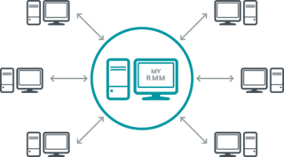 Scan, ESET Direct Endpoint Management plugin for NinjaOne