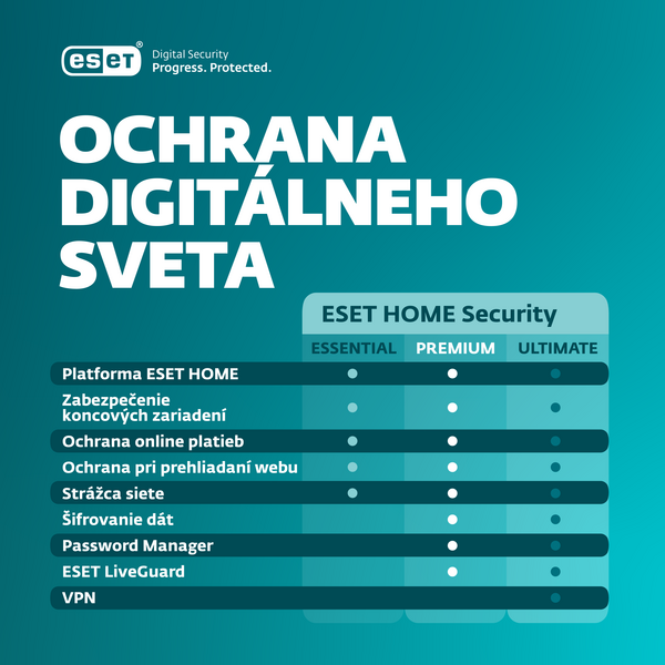 Urovne ochrany ESET HOME Security