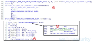 図 4. SecureBackDoorPeimモジュールをHex-Raysで逆コンパイルしたコード