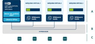 Virtualization Security para VMware