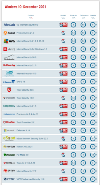 Mac Windows標準搭載のセキュリティで大丈夫 ウイルス対策ソフトの必要性 Eset Mac Windows標準搭載のセキュリティで大丈夫 ウイルス対策ソフトの必要性 Eset