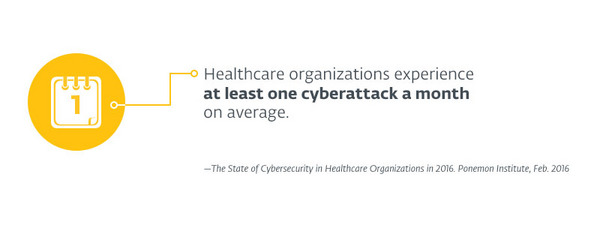 Text of the average cyberattack healthcare organization's experience