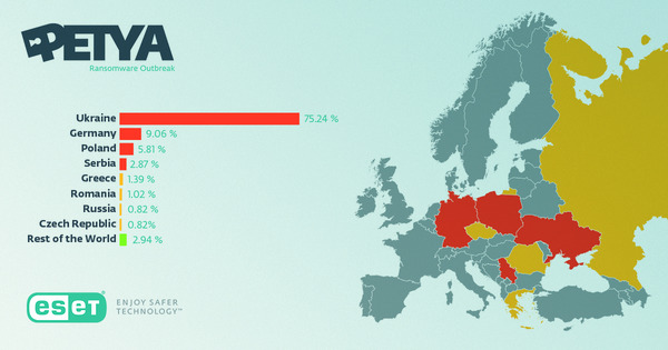 ESET detections of attempted attacks on unique users in Petya ransomware outbreak 