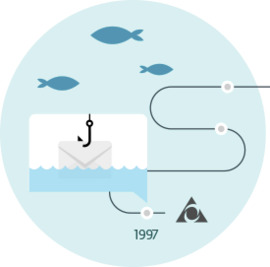 History of phishing image