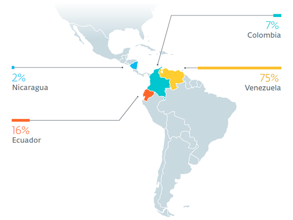 Landen in 2019 met slachtoffers van Machete volgens onderzoek van ESET