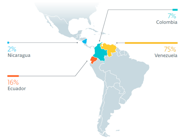 Countries with Machete victims in 2019 according to ESET Research