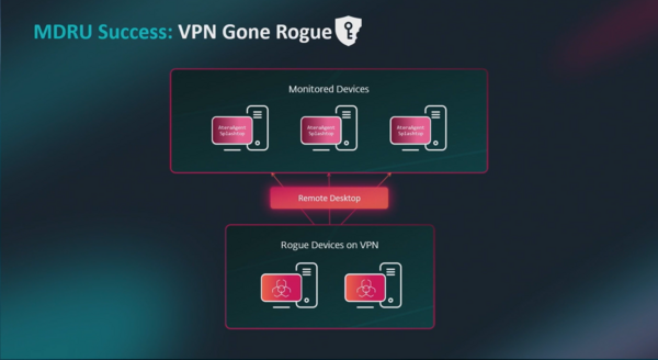MDR 团队发现 VPN 上的恶意设备