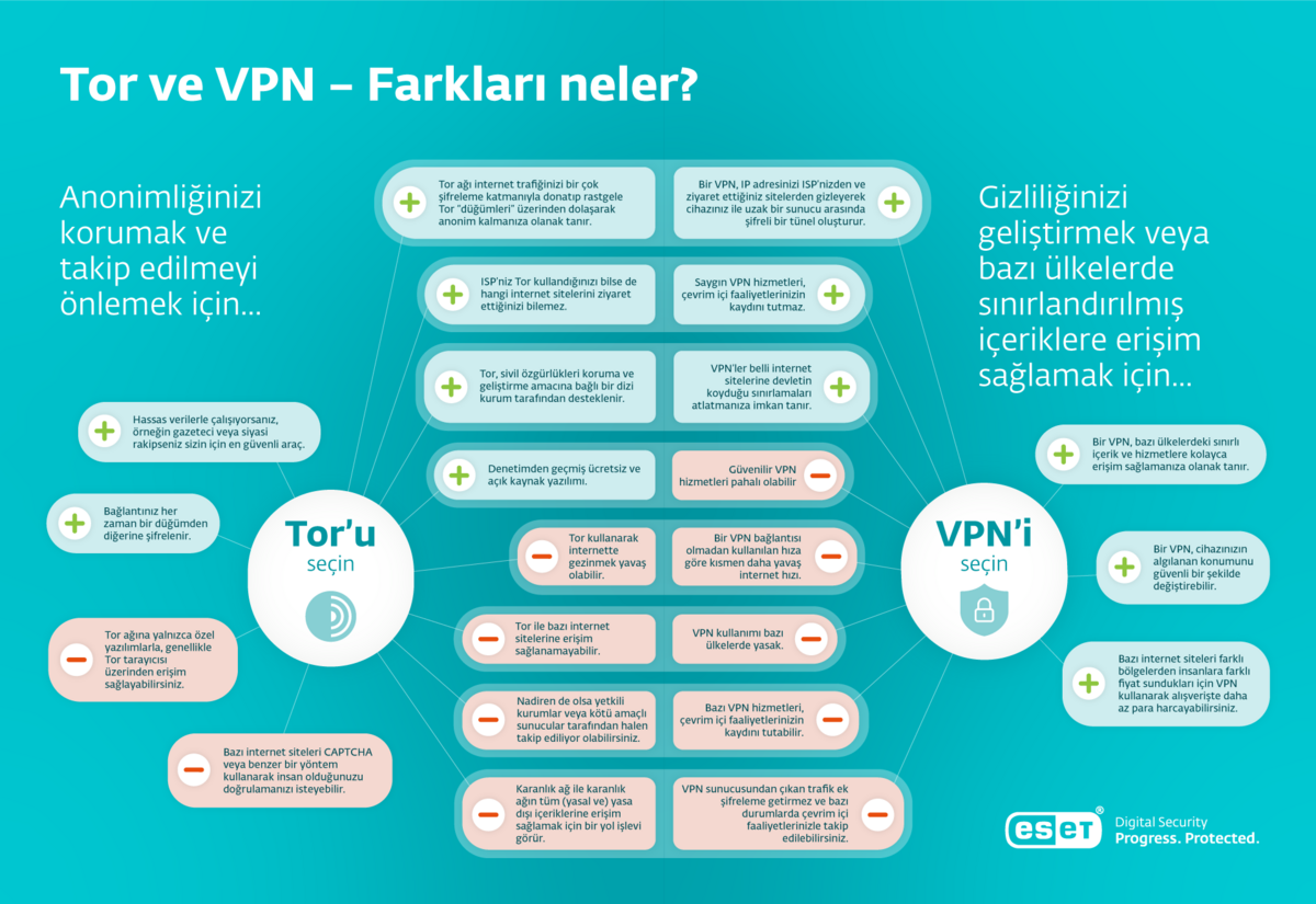 csm_Tor-vs-VPN-infographic-TR_e74ce8a665.png