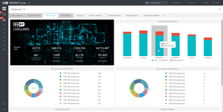 ESET PROTECT dashboard for ESET LiveGuard Advanced