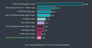 LNK/Agent Trojan - Malware removal instructions (updated)