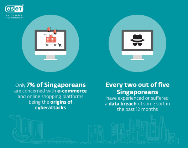 Statistics for Online Shopping Risks - Singapore 