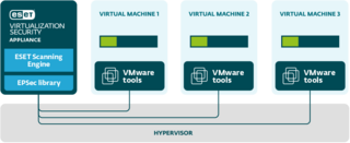ESET Virtualization Security for VMware