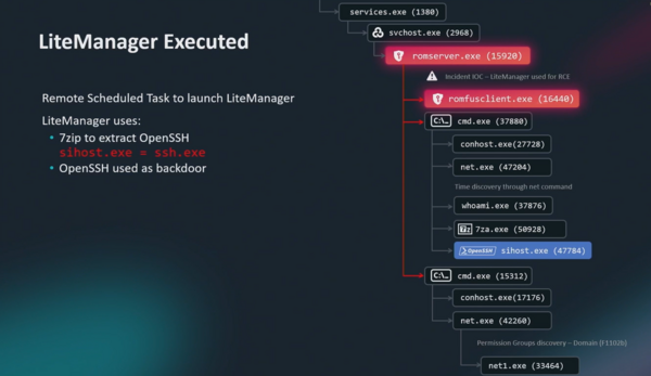 LiteManager RMM 作为 romfusclient.exe 执行