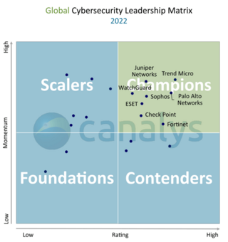 Canalys Cybersecurity Leadership Matrix 2022