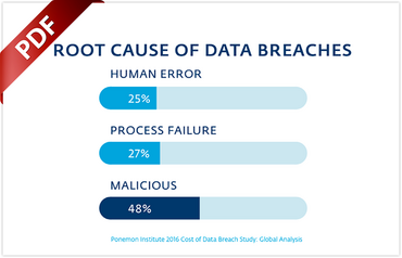 The 3 Causes of Data Breaches—and How to Prevent Them