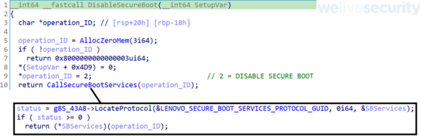 図13. UEFIセキュアブートを無効にするChgBootDxeHookのコード（Hex-Raysによって逆コンパイルされたもの）