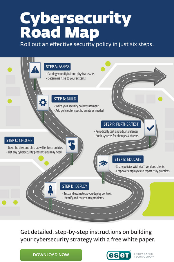 Cybersecurity Roadmap | ESET