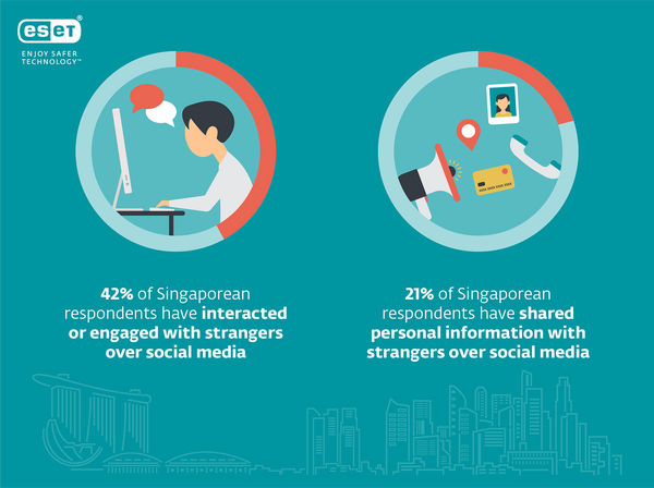 Statistics for Social Media Usage - Singapore