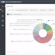 Image from video overview of ESET Remote Administrator 