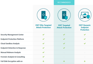 eset endpoint detection and response eset endpoint detection and response
