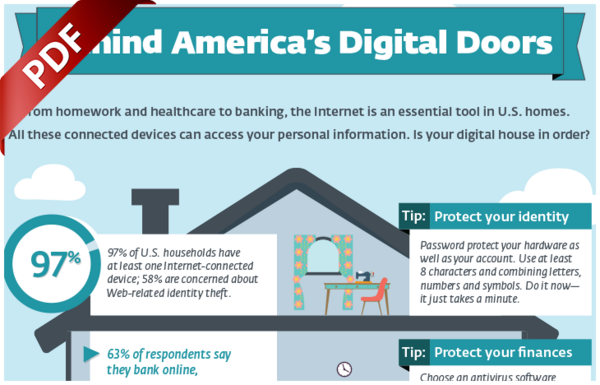 Behind Our Digital Doors: Cybersecurity and the Connected Home